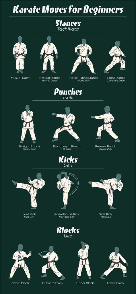 Follow these basic karate moves to learn how to progress in your karate training. These moves are very good for beginners. Martial Art Wallpaper, Karate Techniques, Karate Picture, Karate Moves, Martial Arts Moves, Karate Kata, Mixed Martial Arts Training, Karate Training, Taekwondo Training