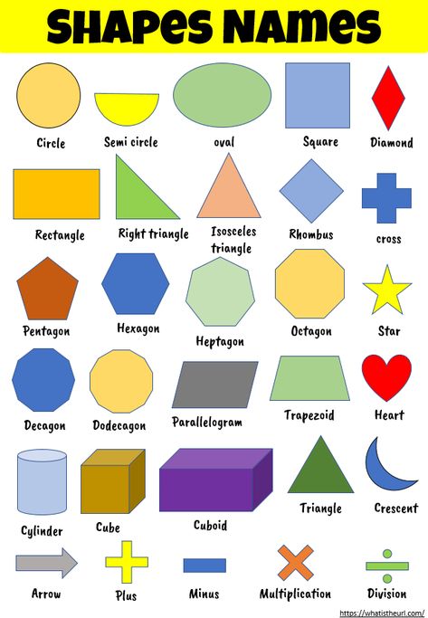 Share this on WhatsAppWe have prepared a list of words with pictures based on Shapes Names.  You can download PDF below. Words on the chart: Circle, Semi circle, Oval, Square, Rectangle, Diamond, Right triangle, Triangle, Rhombus,cross,Pentagon,Hexagon, Heptagon,Octagon, Star, Decagon, Dodecagon, Parallelogram, Trapezoid, Heart, Cylinder, Cube, Cuboid, Isosceles triangle, Crescent, Arrow, Plus, Minus, Multiplication, Division. Download: […] Shapes Chart For Kids, Name Of Shapes, Shapes With Names, Art With Shapes, Shapes Name, Parallelogram Shape, Kids Learning Charts, Kids Shapes, Shape Worksheets For Preschool