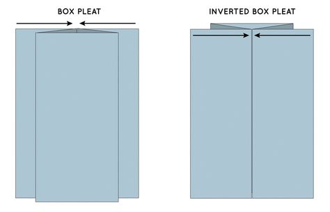 How to draft box pleats — In the Folds Different Types Of Pleats, Types Of Pleats, Pleated Skirt Pattern, Pattern Making Tutorial, Inverted Box Pleat, Pattern Grading, Fashion Dream Job, Pleats Pattern, Sewing Shirts