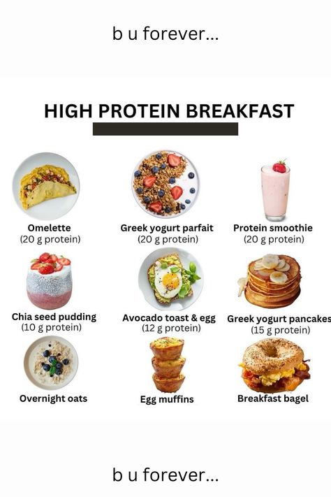 #protein#breakfast#diet#weightlossjourney#instagram#viral#fyp#love#selflove..follow link for some amazing weightloss products including the 21-day smoothie challenge.. Breakfast Weekly Plan, Protein Breakfast Eggs, High Protein Breakfast Without Protein Powder, Healthy Filling Breakfast Ideas, Gym Breakfast Ideas, High Protein Breakfast Ideas On The Go, Gluten Free High Protein Breakfast, Healthy Breakfast Recipes Protein, Breakfast Diet Ideas