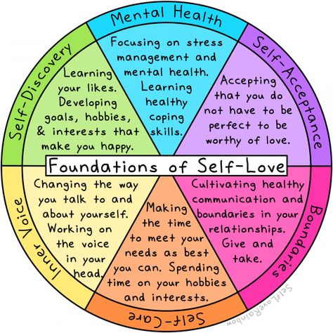 Coping Toolbox, Healthy Communication, Self Care Bullet Journal, Counseling Activities, Counseling Resources, Therapy Worksheets, Group Therapy, Self Acceptance, Mental And Emotional Health