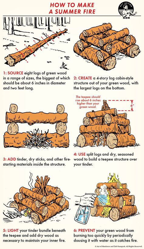 Dakota Fire Hole, Survival Skills Life Hacks, Art Of Manliness, How To Make Fire, Apocalypse Survival, Survival Life Hacks, Festival Camping, Survival Shelter, Survival Techniques