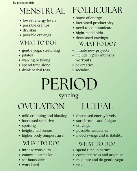 Here's a quick guide on how your mood, energy levels, cravings etc during your menstrual cycle. Our periods isn't something to be embarrassed about and it's so important for women to understand their bodies to live the healthiest life possible.  Disclaimer: I am not a health professional. The information provided is for general informational purposes only and should not be considered medical advice. Always consult a qualified healthcare provider for any medical concerns or conditions. Body During Period Menstrual Cycle, Cycle Calendar Menstrual, What To Eat First Day Of Period, Phases Of Menstrual Cycle Mood, Period Health Tips, Women Menstrual Cycle, Women’s Period Cycle, Witchy Period Tips, Menstrual Cycle Phases Mood