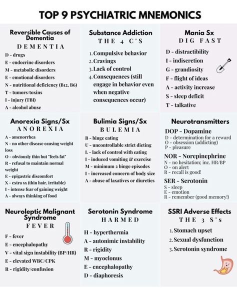 Psychiatry Nursing Notes, Psychiatric Medications Cheat Sheet, Antiepileptics Pharmacology, Eppp Study Guide, Psych Nursing Notes, Antipsychotics Mnemonics, Antipsychotics Pharmacology, Advanced Pathophysiology Fnp, Psych Nursing Cheat Sheets