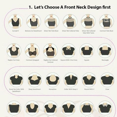 NECKLINE VARIATIONS & SEWING TO SUIT BODY TYPES – DGVSTYLES- Ibadancity Fashion College. Our Blog Shirt Neckline Designs, Neck Types For Dresses, Neckline Details Fashion, Different Type Of Neck Design, Neckline Types Chart, Types Of Back Neckline, Necklines For Tops, Different Dress Necklines Style, Different Types Of Necklines Dresses