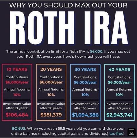 Roth Ira Investing, Money Saving Methods, Finance Education, Roth Ira, Money Strategy, Money Management Advice, Money Saving Plan, Money Saving Strategies, Financial Life Hacks