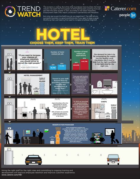 Tips for employee retention in the hotel industry Hotel Operations, Hotel Marketing, Hotel House, Travel Infographic, House Keeping, Employee Retention, Hotel Industry, Visual Marketing, Small Hotel