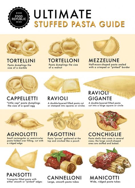 Types of Stuffed Pasta: 12 Types of Stuffed Pasta You Should Know | Infographic Resep Koktail, Stuffed Pasta, Pasta Types, Pasta Casera, Filled Pasta, Doner Kebab, Pasta Fatta In Casa, Idee Pasto, Pasta Sauces