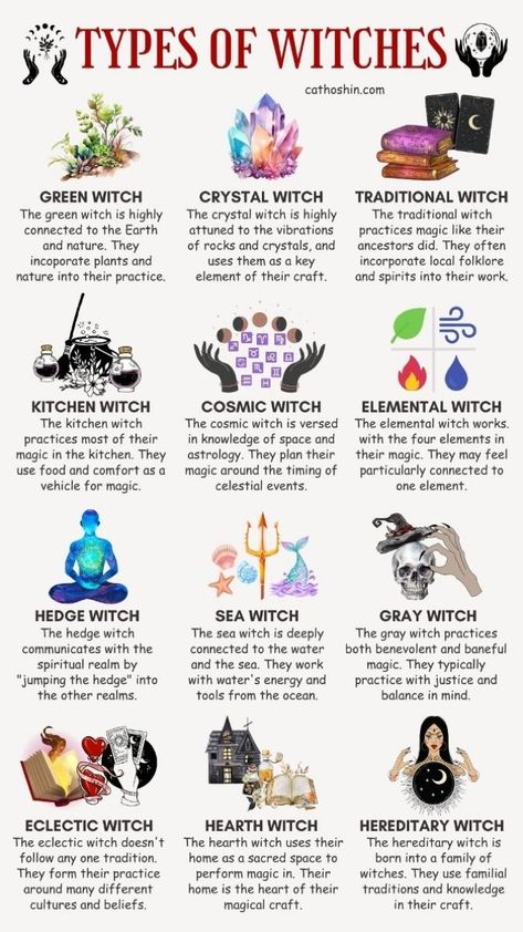 Types Of Witch Magic, Witchy To Do List, Different Witches, Different Type Of Witches, How To Know What Type Of Witch You Are, Different Witch Types, Are You A Witch, Witch Must Haves, Types Of Spells Witchcraft