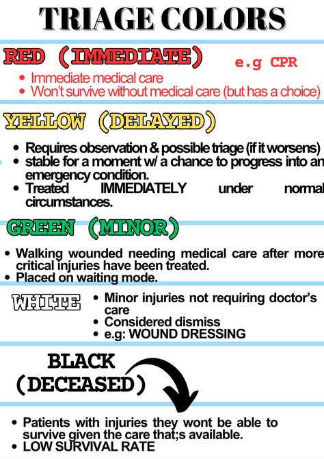 #nursing #triagecolors #emergency nursing #important #NURSINGGUIDE Rapid Response Nursing, Emergency Department Aesthetic, Emergency Department Nurse, Burns Nursing, Nurses Notes, Er Nursing, Medications Nursing, Triage Nursing, Emt Study