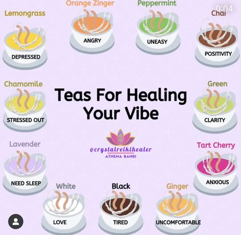 Tea Remedies, Healing Tea, Magia Das Ervas, Herbal Teas Recipes, Love Tea, Herbal Magic, Tea Benefits, Cherry Tart, Homeopathic Remedies