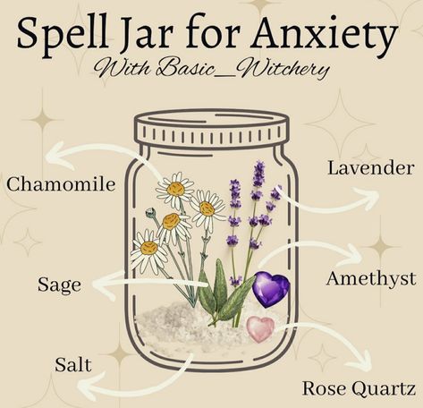 Witch Spell Bottles Diy, Wicca Potions Recipes, Witch Bottle Spells, Calm Spell Jar, Creativity Spell Jar Recipes, Calming Spell Jar, Simple Spell Jars For Beginners, Easy Spell Jars, Witch Potion Recipe