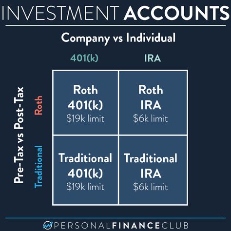 Bob Hairstyles With Volume, Roth Vs Traditional Ira, A Line Bob Hairstyles, Hairstyles With Volume, Roth Ira Investing, Line Bob, A Line Bob, Tax Money, Investing For Retirement