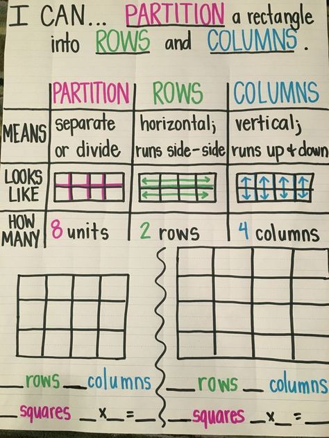 Partition rectangle into Rows and Columns Igcse Maths, Math Anchor Chart, Rows And Columns, Repeated Addition, Teacher Board, Math Charts, Classroom Anchor Charts, Multiplication Games, Eureka Math