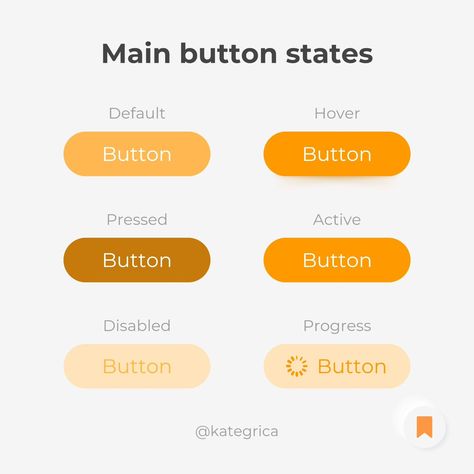 Button states: button cheat sheet! #uidesignpatterns #uielements #uitrends #uidesign #ui #uxtips #webdesign #website #webdesigner #websitedesign #polska #graphicdesign #graphicdesigner Button Design Ui, Ui Button Design, Button Ui Design, Button Website, Search Ui, Ui Buttons, Ui Design Patterns, French Wall Art, Style Web