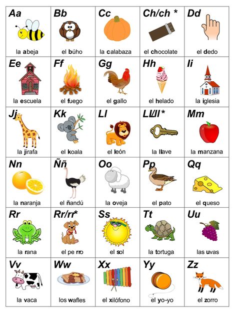 Printable Spanish Alphabet Montessori, Free Spanish Alphabet Printables, Learn Spanish Alphabet, Spanish Vowels Chart, Spanish Abc Printables, Spanish Alphabet Printable Free, Spanish Letters Alphabet, Vowels In Spanish, Kindergarten Worksheets Spanish