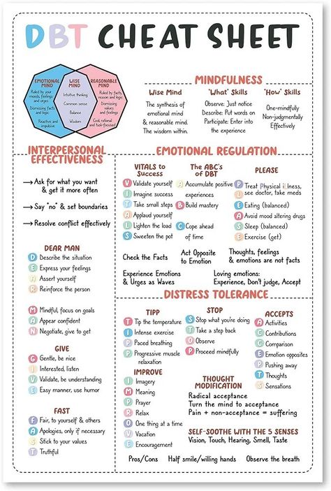 Dbt Therapy, Cbt Therapy, Counseling Worksheets, School Nursing, Decor School, Mental Health Activities, Dbt Skills, Mental Health Posters, Mental Health Facts