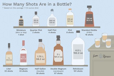 Planning a party or stocking your bar? Learn how many shots you can get out of a liquor bottle and other common ingredients needed in the bar. Booze Recipes, Mobil Bar, Hennessy Bottle, Mobile Bartending, Alcoholic Desserts, Cocktail List, Liquor Drinks, Citrus Juice, Whiskey Drinks