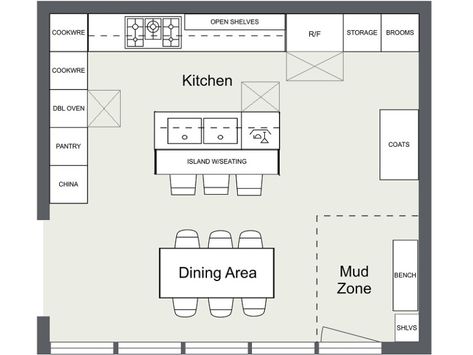 Kitchen Layout Ideas - Kitchen floor plan with island and appliance layout Kitchen Appliances Layout, Kitchen Layout Ideas With Island, Best Kitchen Layout, Kitchen Layouts With Island, Kitchen Layout Ideas, Kitchen Floor Plan, Kitchen Layout Plans, Outdoor Kitchen Appliances, Kitchen Floor Plans