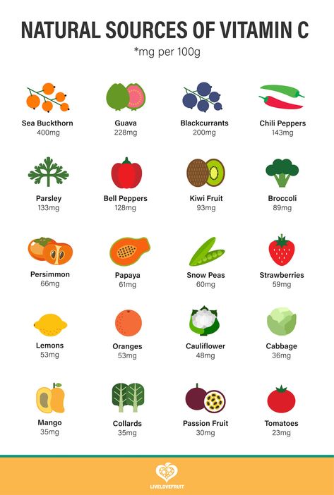 Eating foods high in vitamin C can help boost the immune system and assist in wound healing. Here are the top 20 vitamin C food sources... #vitaminc #vitamincfoods #vitamincbenefits #vitamincdeficiency #immunity #immunesystem #vitamincfoodsources #naturalsourcesofvitaminc #health #nutrition Orange Cauliflower, Vitamin Rich Foods, Vitamin C Foods, Remedies For Tooth Ache, Immune Boosting Foods, Vitamin C Benefits, Boost Immunity, Healing Food, Natural Care