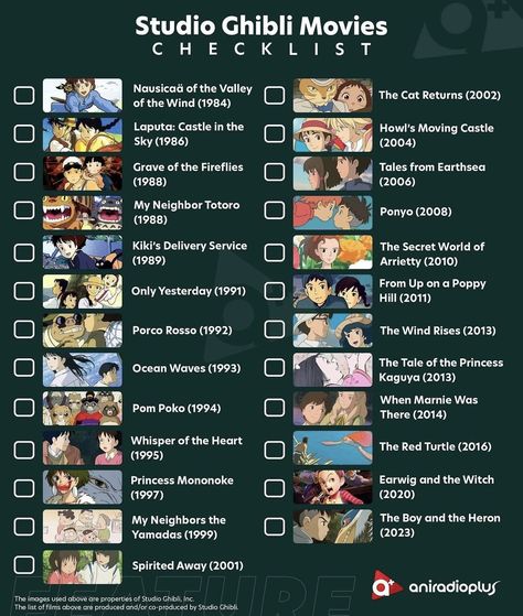 Studio Ghibli Movie Checklist, All Studio Ghibli Movies List, Studio Ghibli List, Ghibli Movies List, Studio Ghibli Checklist, Ghibli Checklist, Studio Ghibli Movie List, Recommended Movies, Best Animes To Watch