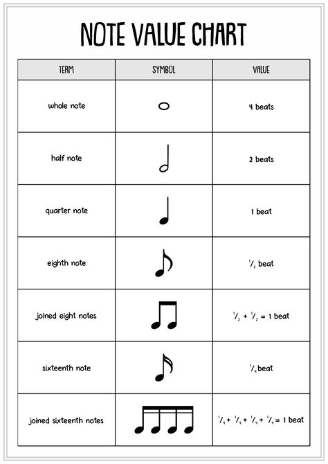 11 Music Theory Worksheets Note Value / worksheeto.com Value Worksheet, Teaching Music Theory, Learning Music Notes, Note Values, Basic Music Theory, Studying Music, Music Basics, Music Theory Piano, Music Note Symbol