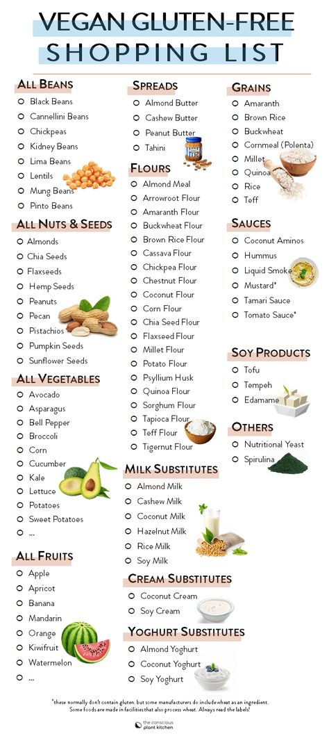 Vegan Gluten free diet food list - The Conscious Plant Kitchen Simple Dairy Free Gluten Free Meals, Gluten Alternatives, Gluten Belly, Gluten Free Alternatives, Gluten Free Veggies, Gluten Free Shopping List, Flaxseed Flour, Gluten Free Food List, Gluten Free Diet Recipes