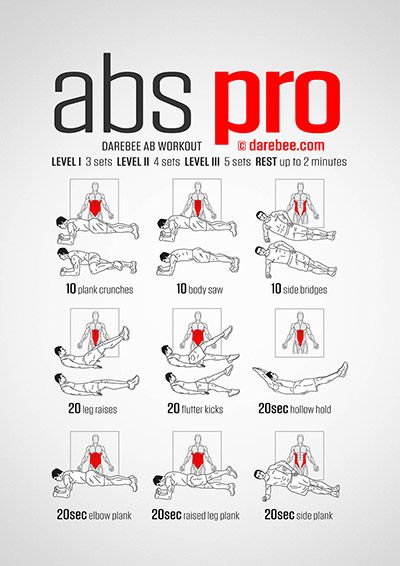 Abs Pro Workout Fitness Studio Training, Workout Men, Workout Man, Gym Antrenmanları, Six Pack Abs Workout, Ab Workout Men, Workout Abs, Abs Workout Video, Men Abs