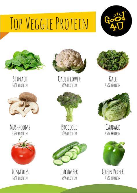 Top vegetables with most protein - high protein vegetables - high protein veggie 2024 Reset, High Protein Fruit, Protein Foods List, High Protein Vegetables, High Protein Foods, Protein Fruit, Healthy High Protein Meals, Protein Rich Foods, Healthy Lifestyle Food