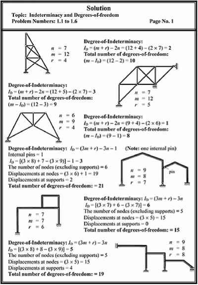 Physics Cheat Sheet, Civil Engineering Books, Structural Mechanics, Physics Mechanics, Concrete Mix Design, Ing Civil, Mathematical Logic, Engineering Notes, Civil Engineering Construction