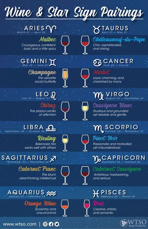 Mixology Party, New Year Fresh Start, Cocktail Drinks Alcoholic, Zodiac Wheel, Zodiac Signs Chart, Astrological Symbols, Wine Sale, Learn Astrology, Wine Signs