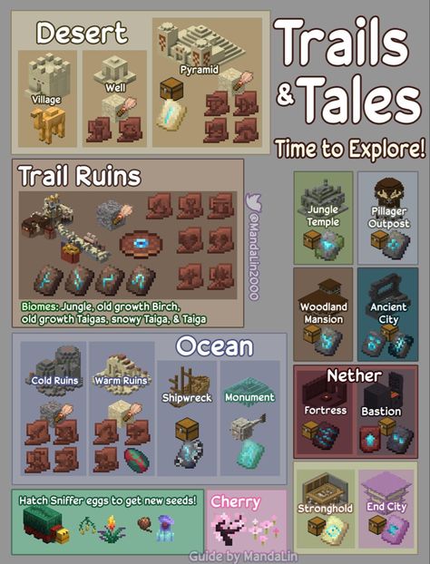 Minecraft Helpful Charts, Minecraft Pottery Shards, Minecraft Trails & Tales, Things You Need In Your Minecraft World, Waystone Minecraft Ideas, Minecraft Wolf Variants, Minecraft Ore Levels Chart 1.20, Minecraft Archaeology, Minecraft Mining Levels