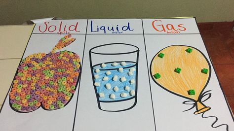 Solid Liquid Gas Science Project, Liquid Solid Gas Activities, Solid Liquid Gas Activities Preschool, Solid Liquid Gas Project, Solid Liquid Gas Experiment, Solid Liquid Gas Activities, Primrose School, Classroom Architecture, Preschool Creative Art