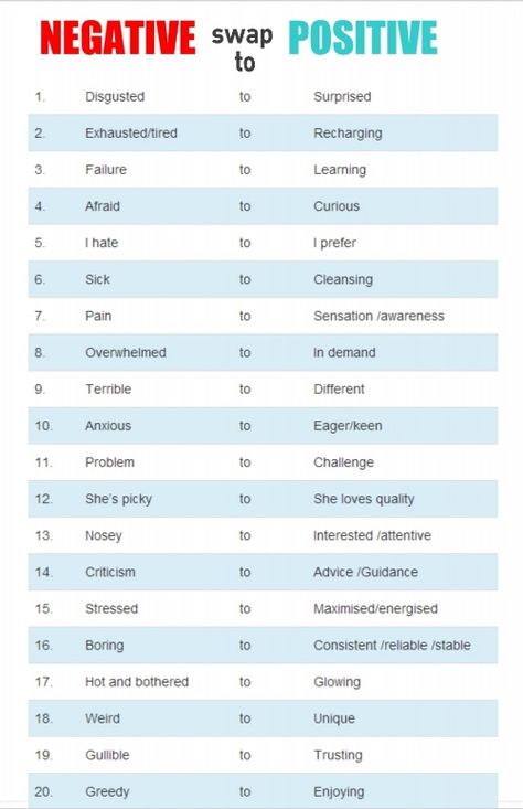 Speaking Positive Words, Coping Skills, Positive Speaking, Negative To Positive, Attitude Adjustment, Life Quotes Love, Time Flies, Some Words, English Vocabulary