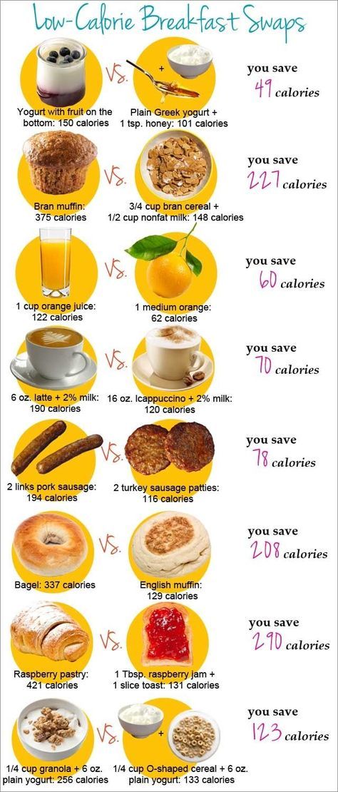 Low Calorie Breakfast Substitutions breakfast weight loss health healthy food healthy living home remedies healthy food facts fat loss superfoods 150 Calorie Snacks, 500 Calorie, Low Calorie Breakfast, Resep Diet, Low Carb Diets, Food Swap, Makanan Diet, Hash Browns, Diet Vegetarian