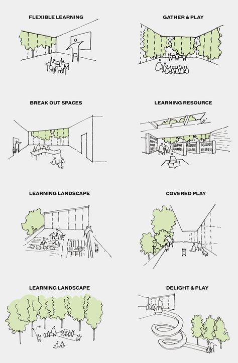 Shillong, Plan Concept Architecture, Wildlife Of India, Architecture Presentation Board, India Map, Architecture Concept Diagram, Concept Diagram, Architecture Concept Drawings, Architecture Design Concept