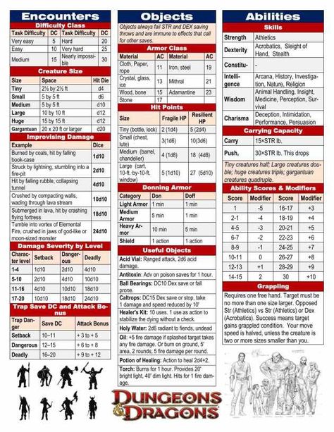 DnD Dungeons and Dragons DM / GM screen printable - summary of the rules for handy reference during a game Gm Screen, Dungeons And Dragons Rules, Dnd Character Sheet, Dm Screen, Dungeon Master Screen, Dnd Stories, Dungeon Master's Guide, Dungeons And Dragons 5e, Dungeons And Dragons Classes