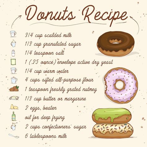 Things To Bake List, Vintage Food Recipes, Dessert Recipes Written, Booky Food Recipe, Food Recipes List, Cartoon Food Recipes, Hot Dessert Recipes, Recipes With Measurements, Baking Ingredients List