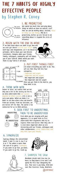 The 7 Habits of Highly Effective People Daglig Motivation, Habits Of Highly Effective People, Highly Effective People, Stephen Covey, Habits Of Successful People, Vie Motivation, Personal Improvement, 7 Habits, Book Summaries