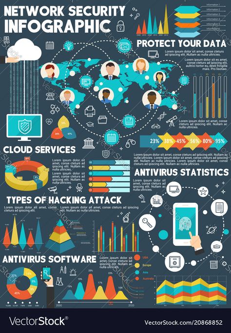 Network Security Poster, Infographic About Technology, Infographic Technology Design, Infographic Design Technology, Technology Design Poster, Software Infographic, Digital Technology Design, Infographic Technology, Technology Infographic