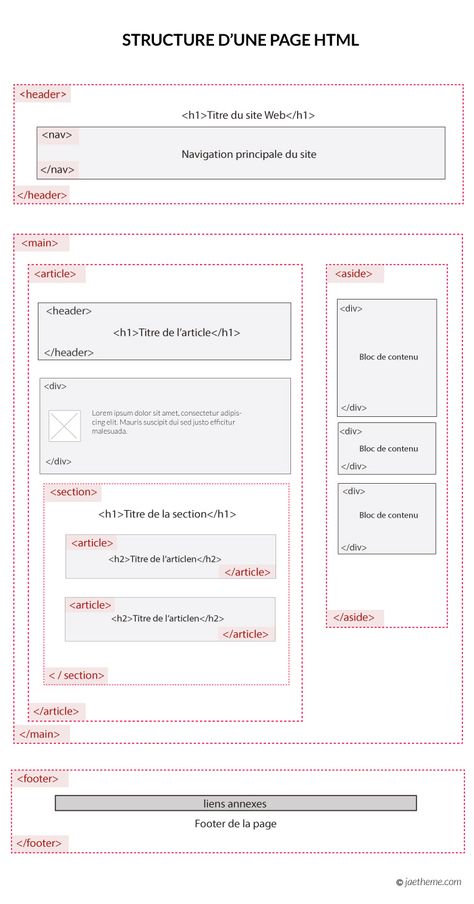 Html Page Structure, Html Code Web Design, Web Developer Portfolio Website, Web Developer Portfolio, Html Structure, Css Cheat Sheet, Html Design, Html Tutorial, Learn Web Design