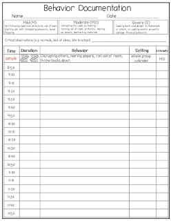 Daily Behavior Sheets For Students, Behavior Incident Report Form, Behavior Assessment Forms, Off Task Behavior Tracker, Special Education Behavior Chart, Student Behavior Documentation, Classroom Behavior Tracker, Tracking Behavior In The Classroom, Sped Behavior Chart