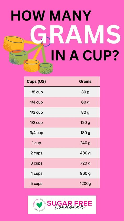 Cups To Grams, Conversions Chart, Cooking Conversion Chart, Baking Conversion Chart, Baking Chart, Recipe Conversions, Baking Conversions, Cooking Substitutions, Baking Measurements