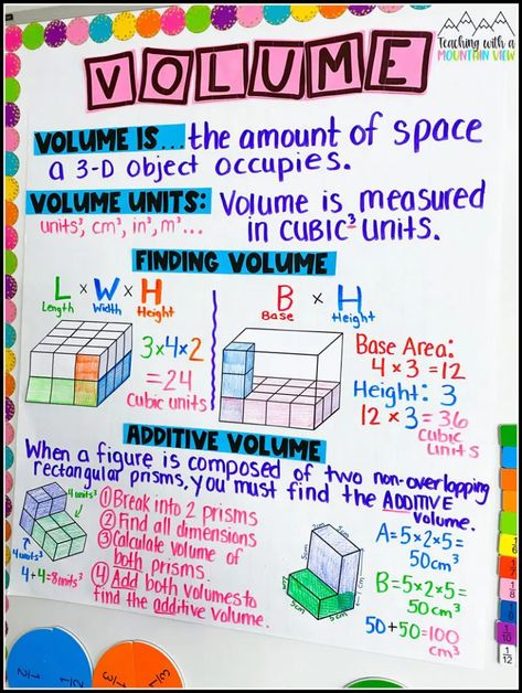 Teaching Volume with Hands-On Activities - Teaching with a Mountain View Volume Of Rectangular Prisms Anchor Chart, Hands On Volume Activities, Stemscopes Math, Volume Activities 5th Grade, Volume Math Activities, Comparing Numbers Anchor Chart, Volume Lessons, Teaching Volume, Volume Activities