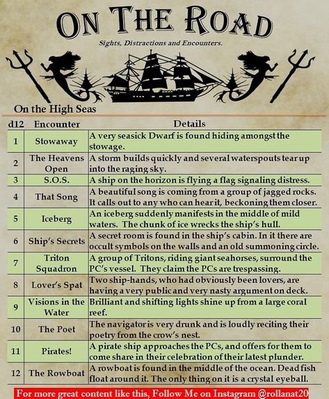 A dnd ttrpg Pathfinder random encounter table for use on the high seas. Encounter Ideas Dnd 5e, Dnd Road Encounters, Dnd Forest Encounter, Dnd Encounter Table, Dnd Random Encounter Table, Dnd Non Combat Encounter, Random Encounter Table, Dnd Random Encounter, Dnd Encounter Ideas