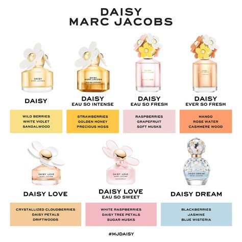 Marc Jacobs Perfume, Daisy Perfume, Daisy Eau So Fresh, Banana Blossom, Fragrances Perfume Woman, Marc Jacobs Daisy, Perfume Collection Fragrance, Daisy Love, Feminine Fragrance