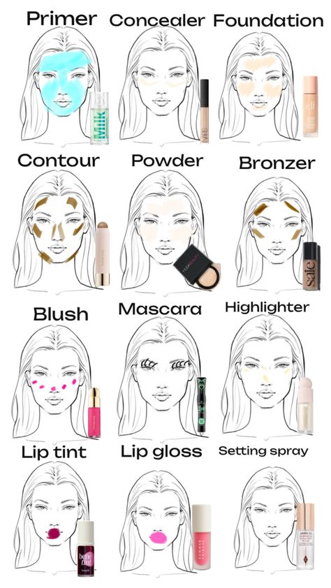 Makeup Routine Guide, Makeup Charts, Makeup Order, Simple Makeup Tips, Cute Eye Makeup, Makeup Face Charts, Mode Tips, Makeup Artist Tips, Makeup Help