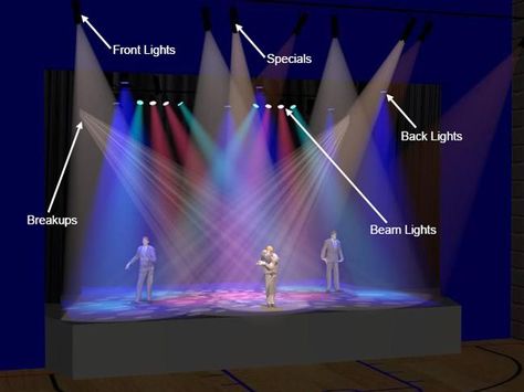 Types Of Lights, Lighting Design Theatre, Stage Lighting Design, Lighting Design Inspiration, Theatre Inspiration, Events Management, Theatre Lighting, Sound Track, Stage Lights