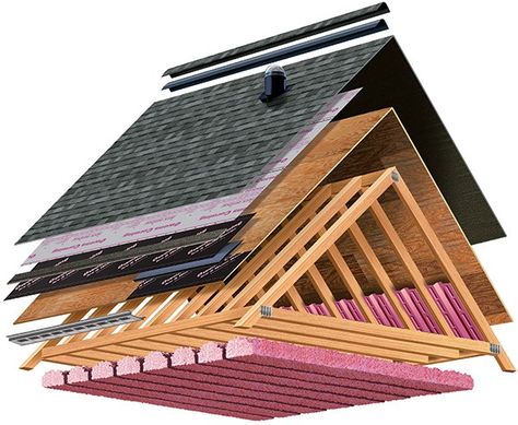 Types Of Roofing Materials, Casa Hobbit, Best Roofing, Roofing Options, A Frame House Plans, Barndominium Ideas Interiors, Roof Construction, Roof Architecture, Cool Roof