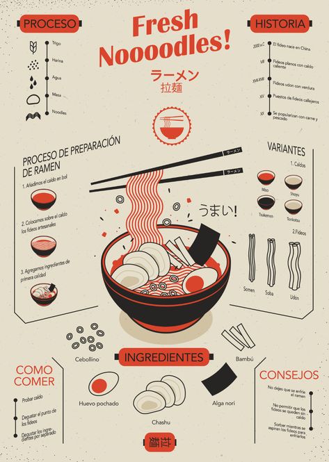 Infographics Design Inspiration, Aesthetic Advertisement Design, Inforgrafic Design Illustration, Food Recipe Infographic, Illustrated Infographic Design, Festival Infographic Design, Food Infographic Poster, Infographic Ideas Aesthetic, Ramen Design Poster